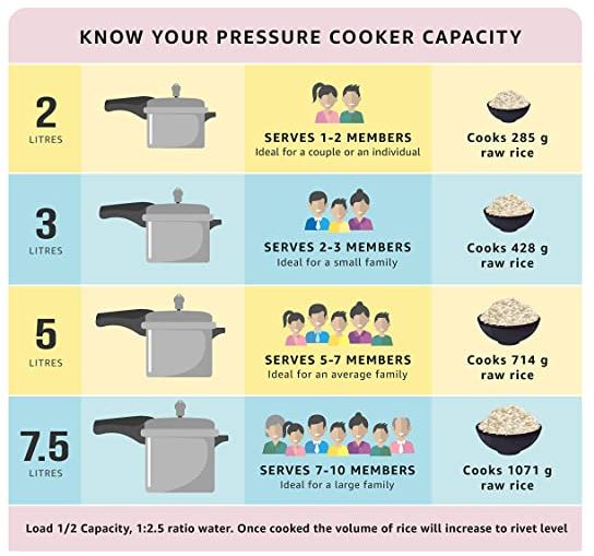 Prestige popular pressure cooker 2.0 litre